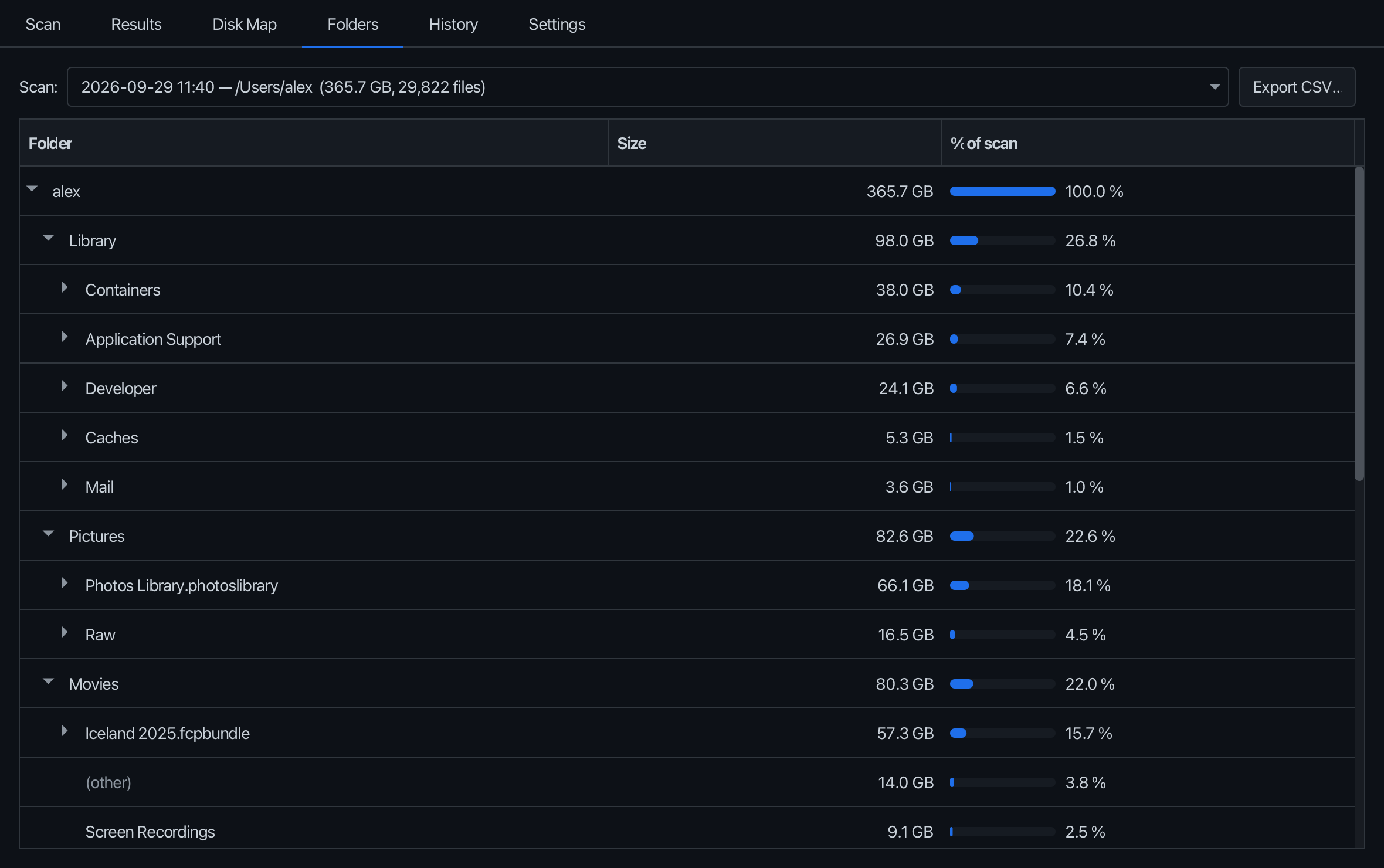 The folder tree with sizes and percentages, biggest first.